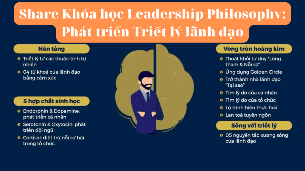 Khóa học Leadership Philosophy: Phát triển Triết lý lãnh đạo