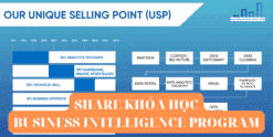 SHARE KHÓA HỌC KHÓA HỌC BUSINESS INTELLIGENCE PROGRAM