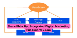 Share Khóa Học Integrated Digital Marketing Của Gmartek