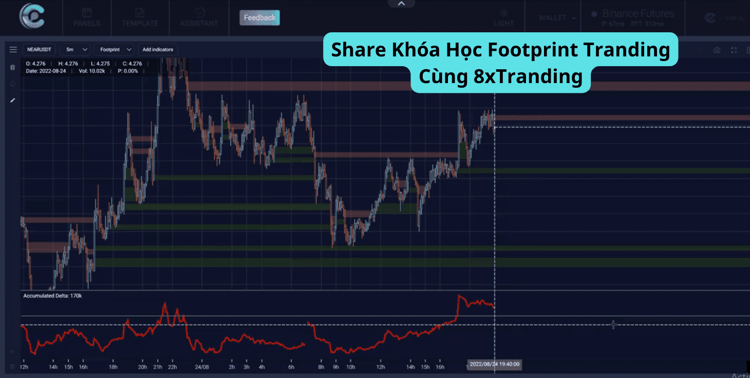 Share Khóa Học Footprint Tranding Cùng 8xTranding