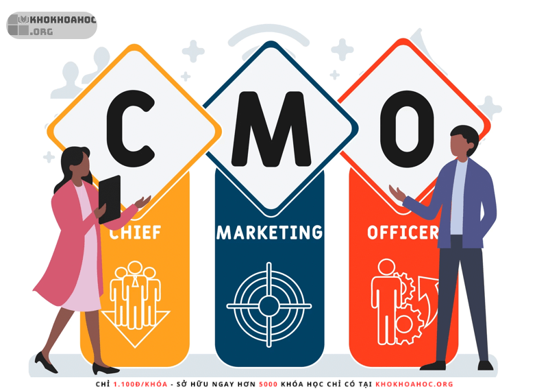 Share Khóa Học Giám Đốc Marketing Chuyên Nghiệp