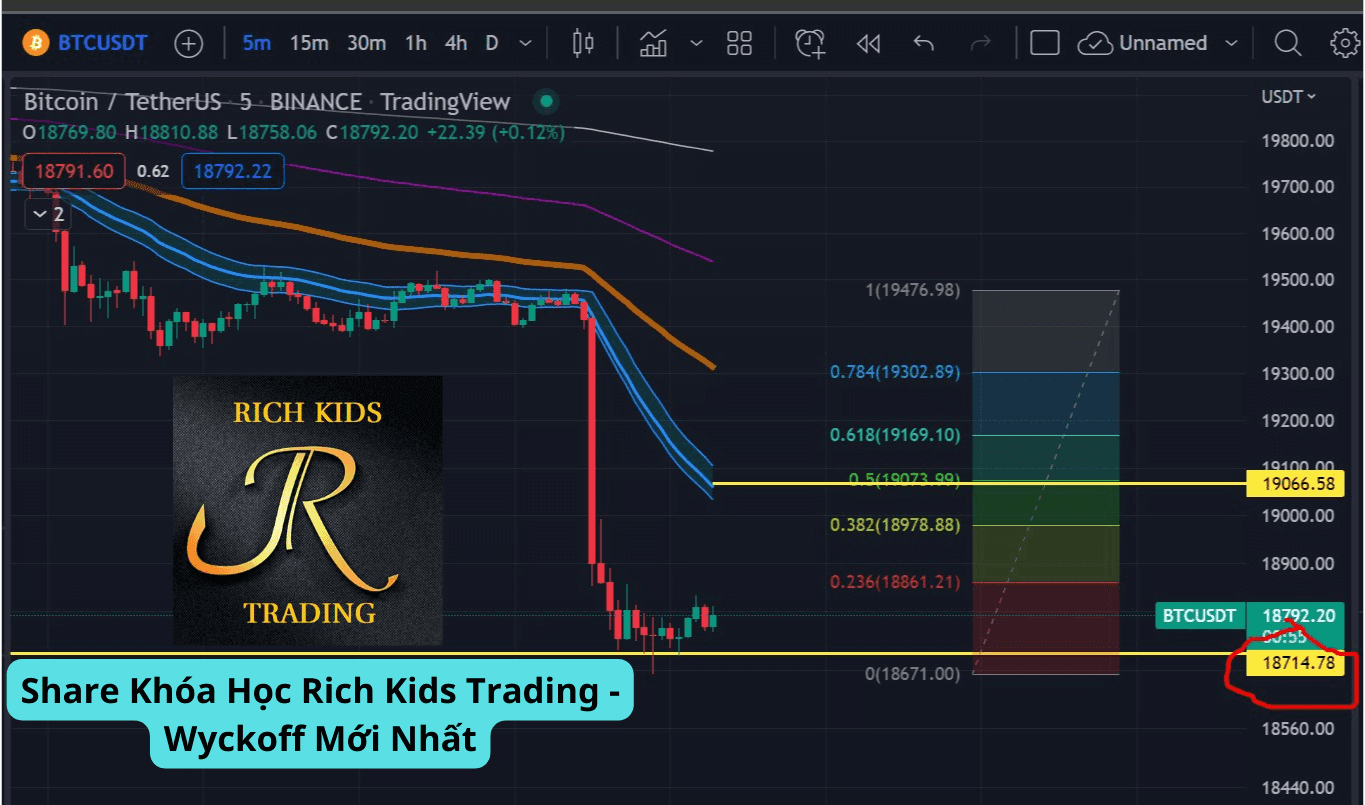 Share Khóa Học Rich Kids Trading - Wyckoff Mới Nhất