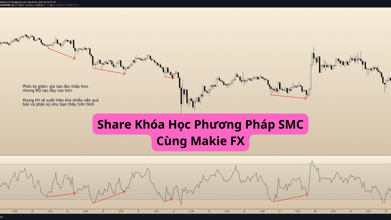 Share Khóa Học Phương Pháp SMC Cùng Makie FX
