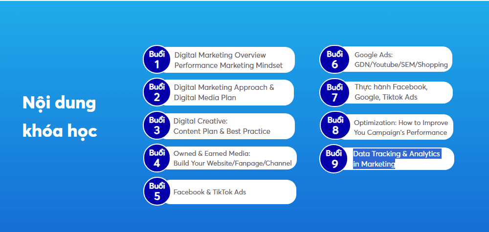 Nội Dung Khóa Học Digital Performance Management