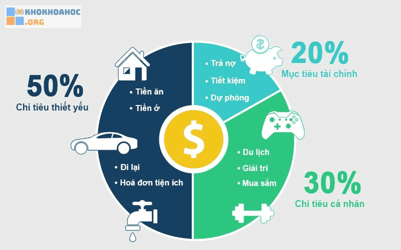 Liên tục theo dõi các khoản tiết kiệm và chi tiêu