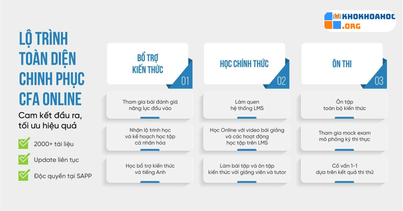 Tại Sao Nên Tham Gia Chương Trình Đào Tạo CFA Online 2025 Tại Sapp