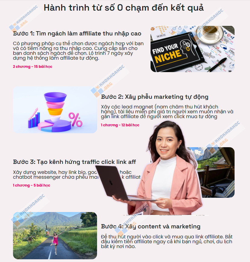 Bạn Sẽ Nhận Được Gì Từ Khóa Học Cao Thủ Affiliate Sản Phẩm Số Của Giảng Viên Nhung Phùng