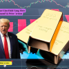 Share Khóa Học Giao Dịch Vàng Theo Supply Demand Và Price Action